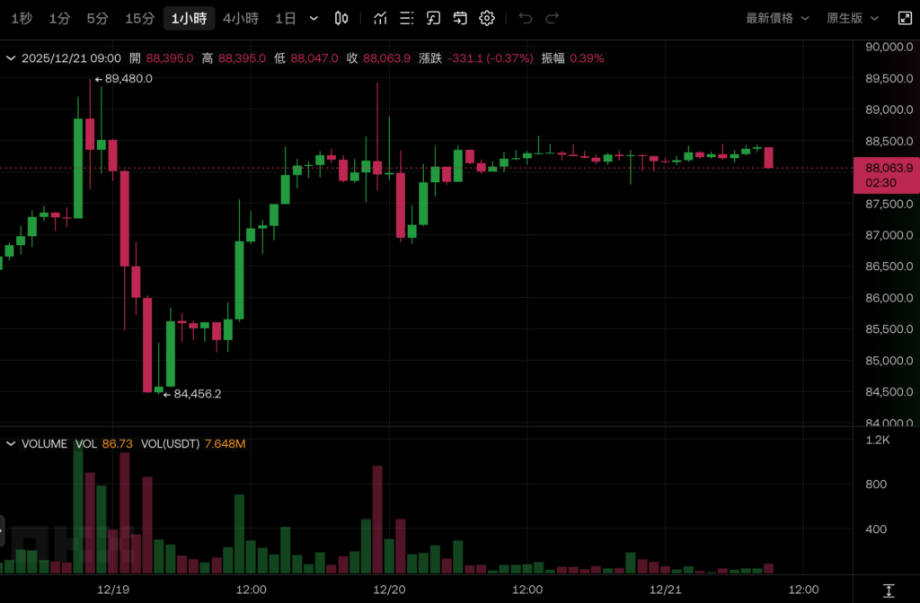 นักวิเคราะห์ความจงรักภักดี: Bitcoin จะเป็น