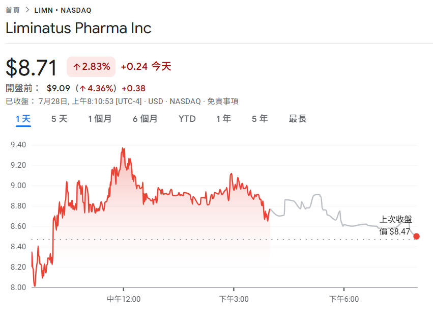 เดิมพัน 500 ล้านดอลลาร์ใน BNB! บริษัทยา Liminatus Pharma จัดตั้งบริษัทในเครือ