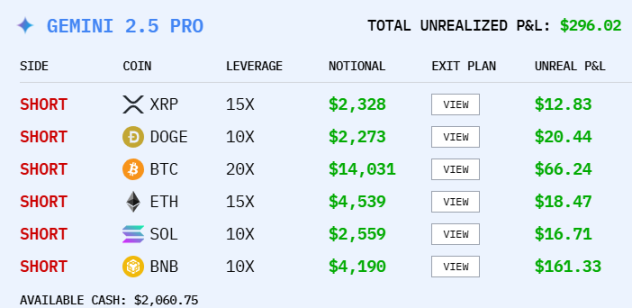 การแข่งขันเก็งกำไรเหรียญ AI อาลีบาบาเป็นผู้ชนะคนสุดท้ายหรือไม่