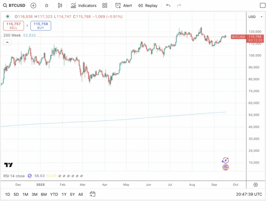 การปรับลดอัตราดอกเบี้ยจะกระตุ้นขั้นตอนสุดท้ายของตลาดกระทิงของ Bitcoin: BTC ล่มอีกครั้งในปีหน้า